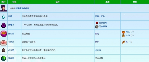 星露谷物语塞巴斯蒂安生日行程一览：团队合作是通关的关键