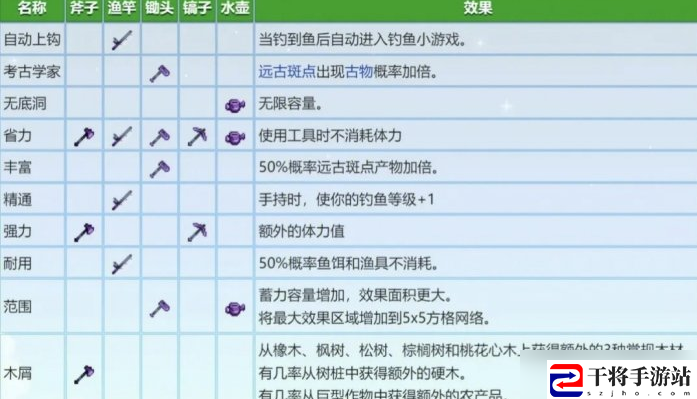 星露谷物语锻造台怎么用 星露谷物语锻造台使用及附魔攻略
