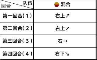 蔚蓝档案困难3-2通关详细流程解读 地图机关解谜技巧