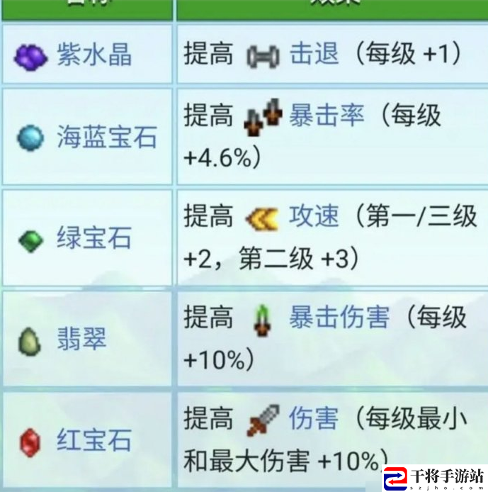 星露谷物语锻造台怎么用 星露谷物语锻造台使用及附魔攻略