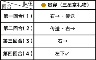 蔚蓝档案困难4-1通关详细流程解读 游戏内PVP竞技场战术布局