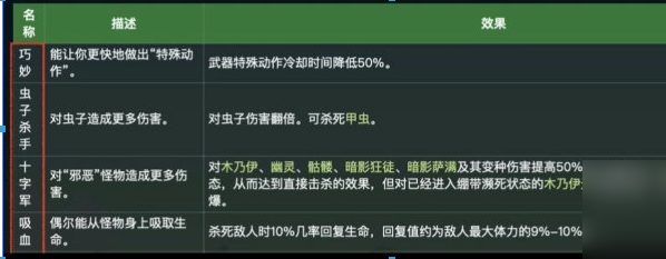 星露谷物语锻造台怎么用 星露谷物语锻造台使用及附魔攻略