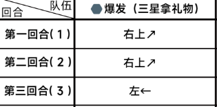 蔚蓝档案困难1-2通关详细流程解读 攻略明确升级方向