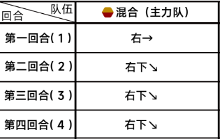 蔚蓝档案主线第三章3-3怎么过 攻略分享升级捷径