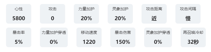咏月风雅祝者解析：楼池 战斗胜利最佳方案总结