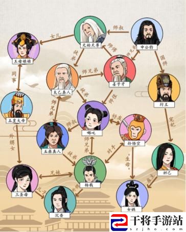 就我眼神好神话关系图怎么通关 学会在游戏中寻找乐趣和惊喜