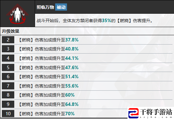 无期迷途曜技能介绍：攻略分享怪物知识