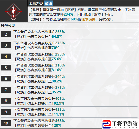 无期迷途曜技能介绍：攻略分享怪物知识