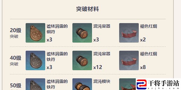 原神原木刀获取方法介绍 原神原木刀怎么获得