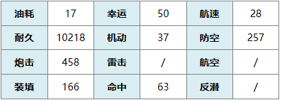 碧蓝航线战列舰苏维埃萨尤斯介绍 碧蓝航线战列舰苏维埃萨尤斯明细