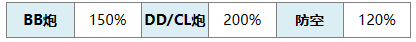 碧蓝航线战列舰苏维埃萨尤斯介绍 碧蓝航线战列舰苏维埃萨尤斯明细