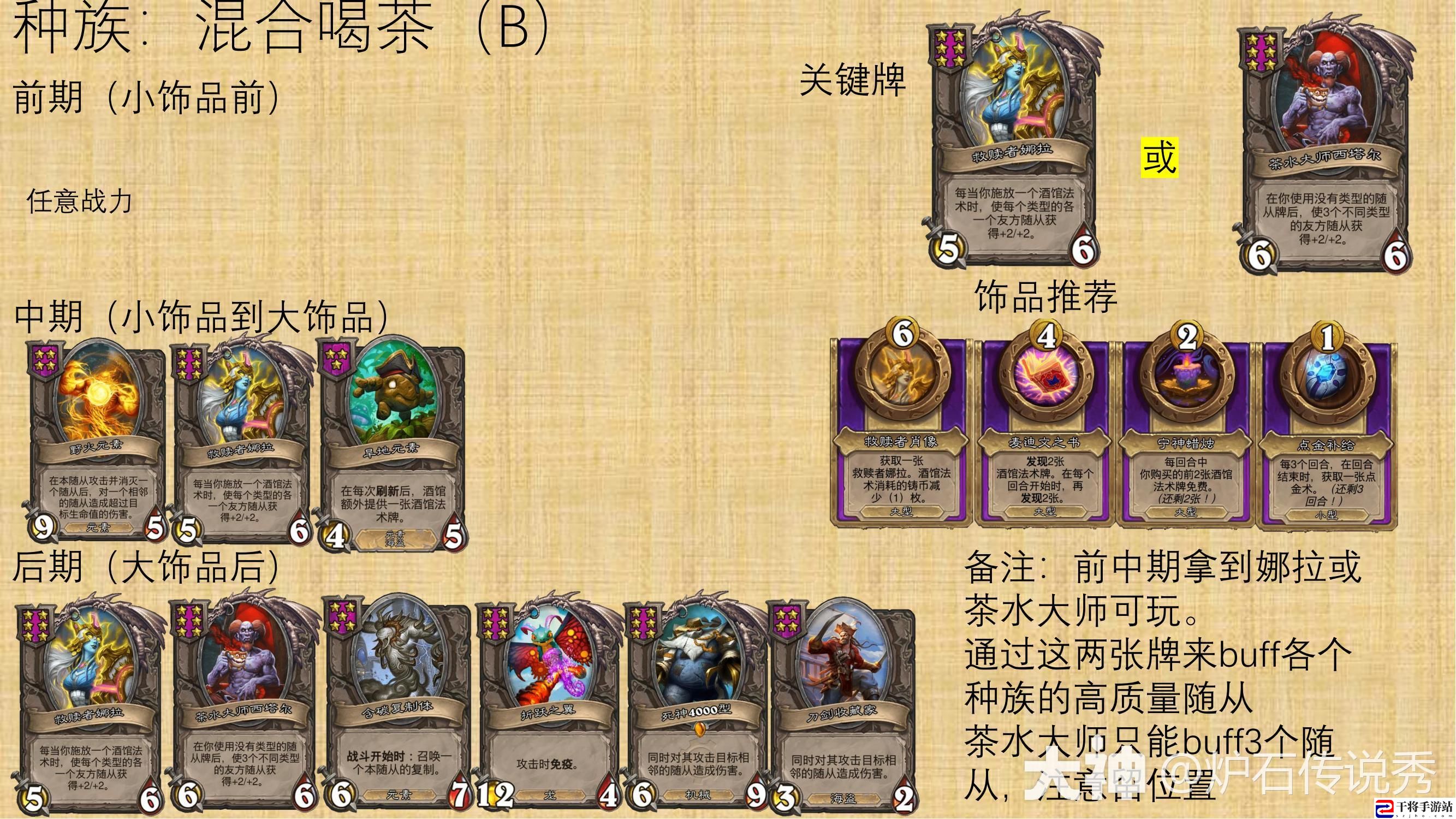 30.6版本炉石传说酒馆战棋中立怎么玩：角色外观美化与装备搭配建议