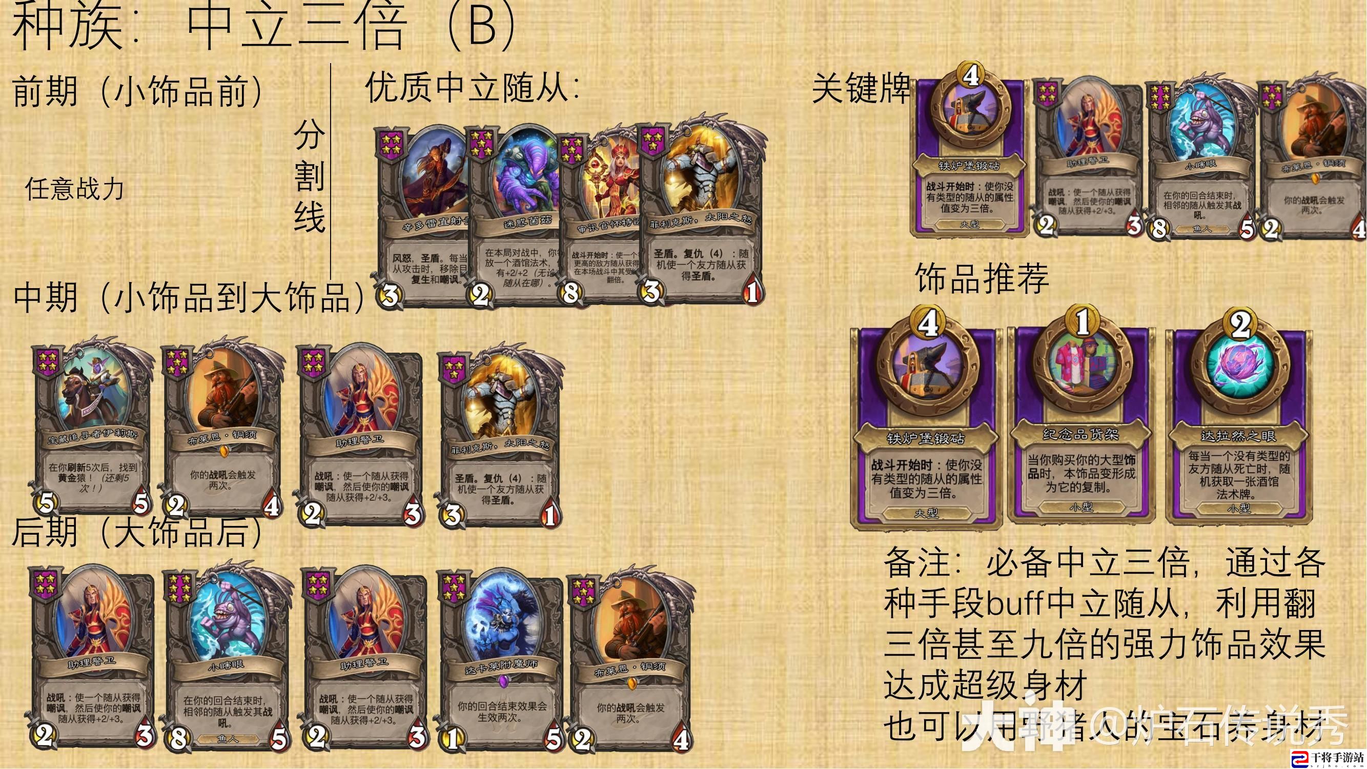 30.6版本炉石传说酒馆战棋中立怎么玩：角色外观美化与装备搭配建议