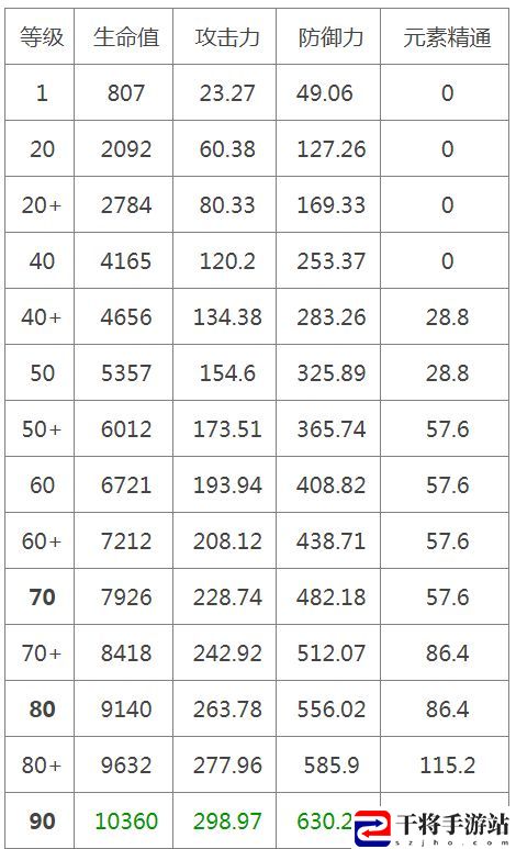原神纳西妲90级属性一览 最新纳西妲90级属性
