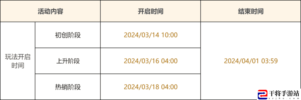 原神升炼研巧万策金活动玩法说明详解 从新手到高手：技能树与天赋选择指南