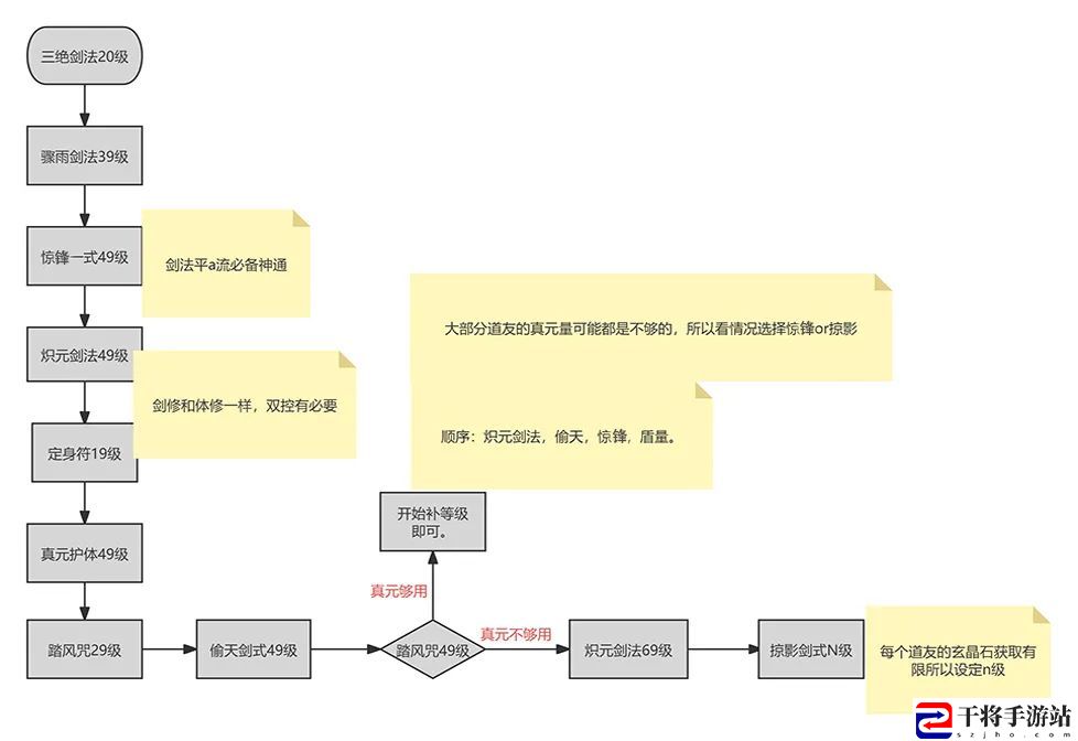 一念逍遥剑修入门攻略：战斗节奏与时机把握