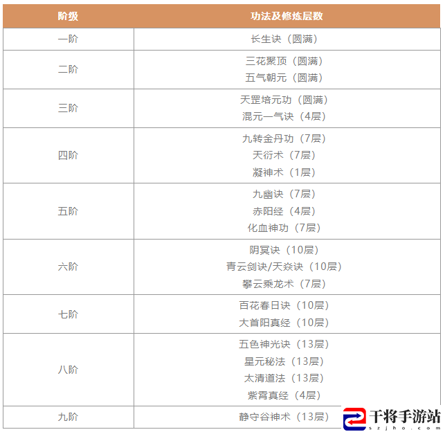 一念逍遥剑修入门攻略：战斗节奏与时机把握