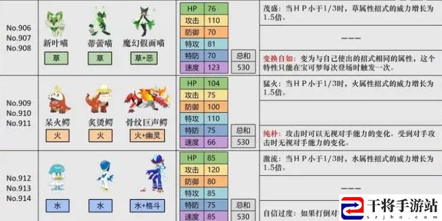 宝可梦朱紫攻略大全 宝可梦朱紫一二周目通关图文流程攻略