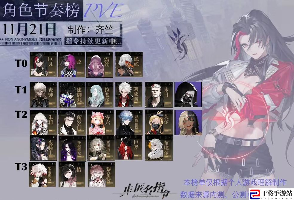 非匿名指令节奏榜一览 最强T0角色强度排行榜