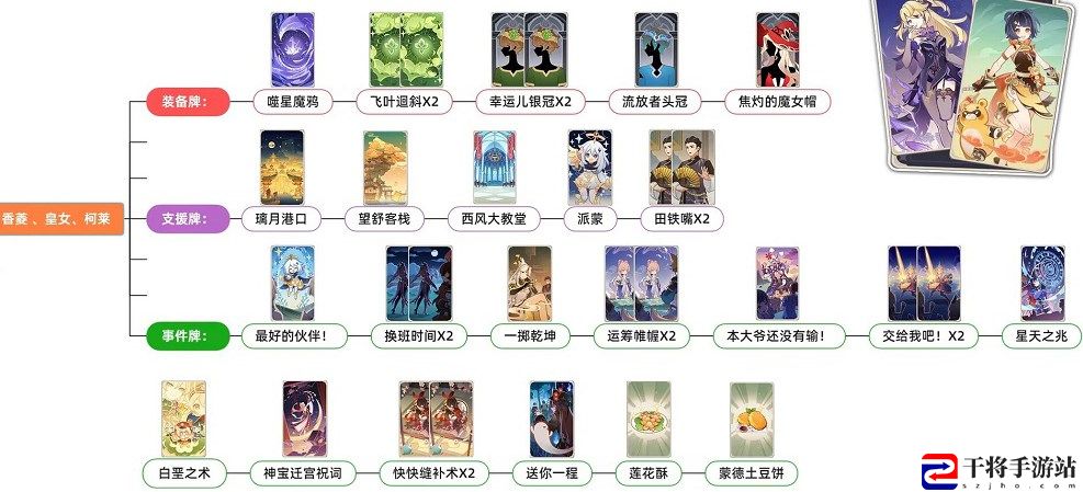 原神七圣召唤阵容搭配大全 七圣召唤最强阵容搭配攻略