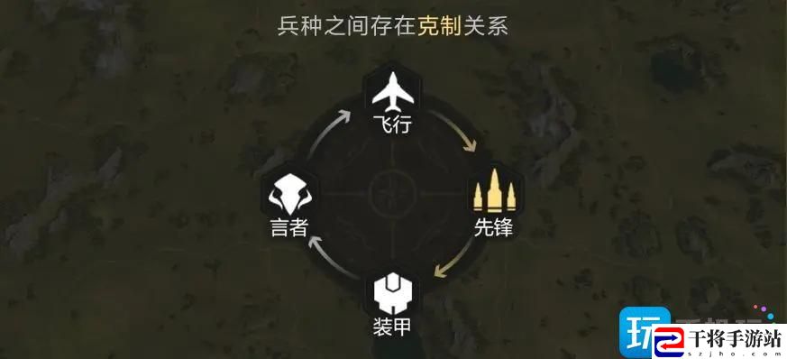 星骸骑士手游兵种怎么克制-星兵种克制关系介绍