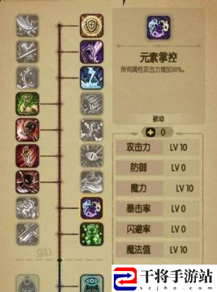 贪婪洞窟最实用技能加点分配：副本掉落装备指引