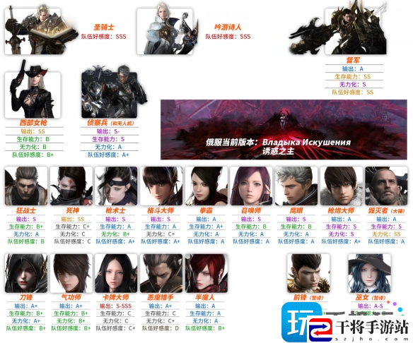 失落的方舟选什么职业好-职业强度排名图