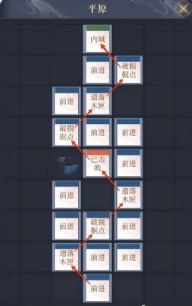 如鸢偃师据点重建路线一览：高效完成成就任务