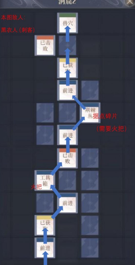 如鸢彭城据点重建路线一览：活动参与技巧与奖励获取