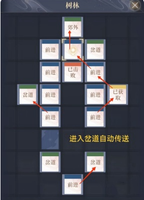 如鸢偃师据点重建路线一览：高效完成成就任务