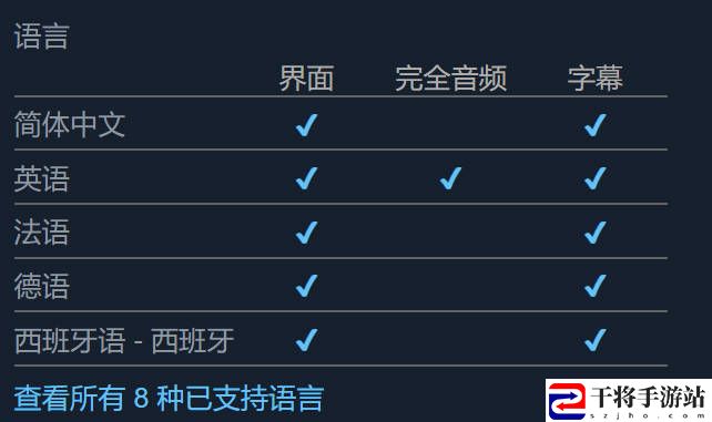 Chop叔叔的火箭商店支持语言介绍：游戏内装备评分提升与评估