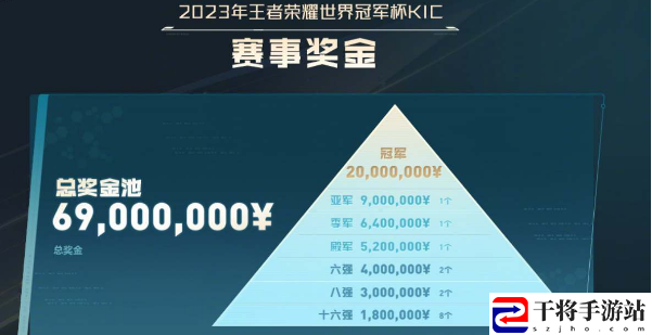 王者荣耀2023KIC奖池奖金是多少