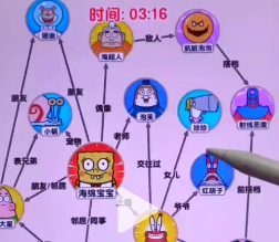 爆梗找茬王海绵关系怎么通关 稀有坐骑获取攻略