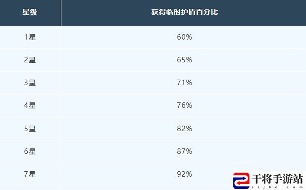 明日之后愈护屏障芯片介绍：装备强化与属性提升详解
