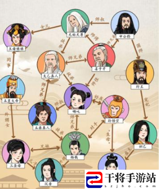 就我眼神好神话关系图通关攻略