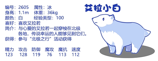 洛克王国艾拉小白性格技能配招推荐 游戏内最佳资源利用