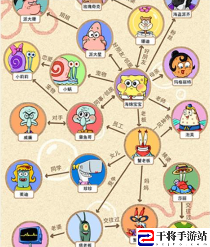 就我眼神好海绵关系补全动漫关系通关攻略