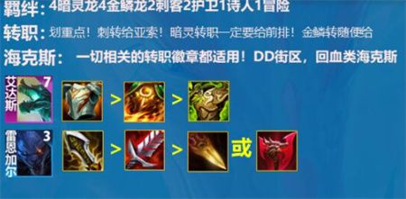 云顶之弈s7.5金鳞龙阵容搭配大全 s7.5金鳞龙阵容出装羁绊攻略