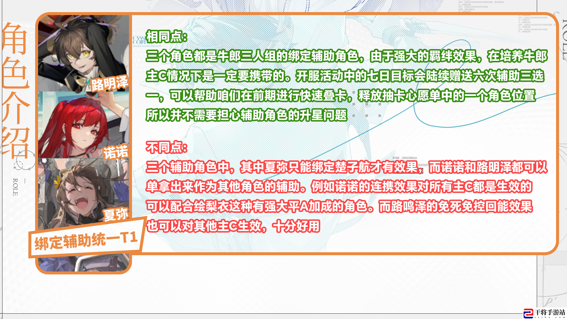龙族：卡塞尔之门开服必看的角色强度榜：高效完成副本建议