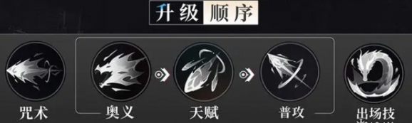 归龙潮瞳技能加点优先级推荐一览：获取攻略技巧提升游戏水平