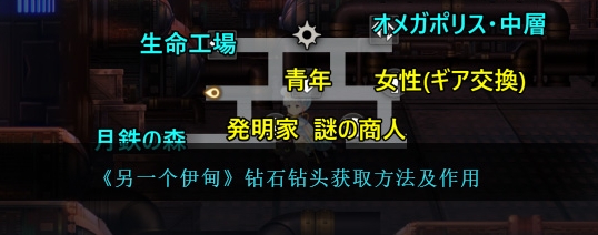 另一个伊甸钻石钻头获取方法分享 善于利用游戏中的敌人AI行为