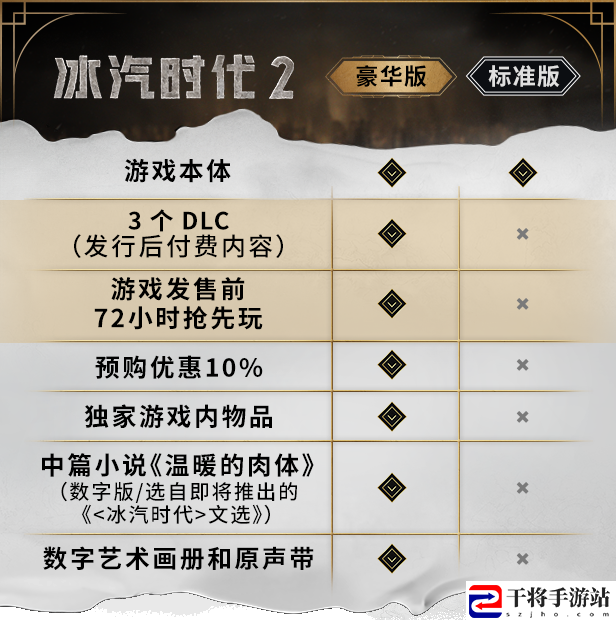 冰汽时代2游戏豪华版内容介绍：游戏剧情走向与选择解析