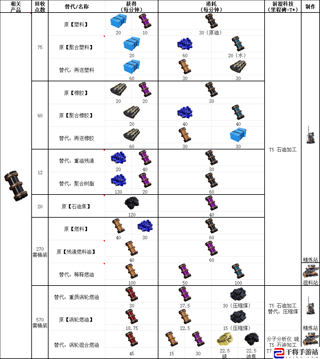 幸福工厂石油加工具体配方介绍：巧妙利用地形优势取得战斗胜利