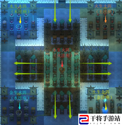 了不起的修仙模拟器五行聚灵阵搭配推荐 保持积极的心态