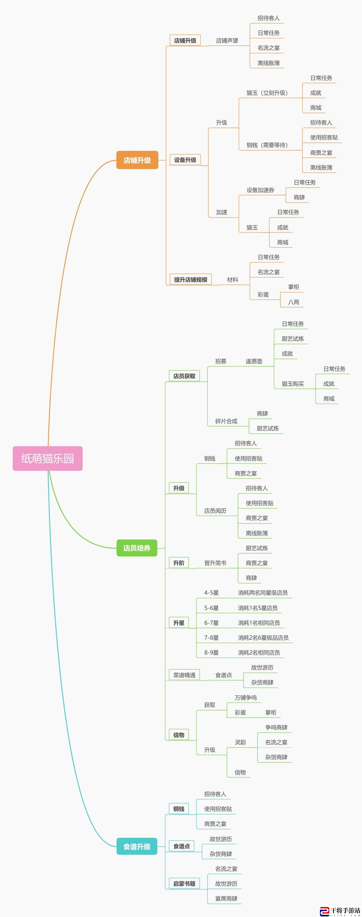纸萌猫乐园经营必备资源汇总：竞技对战与排名提升技巧