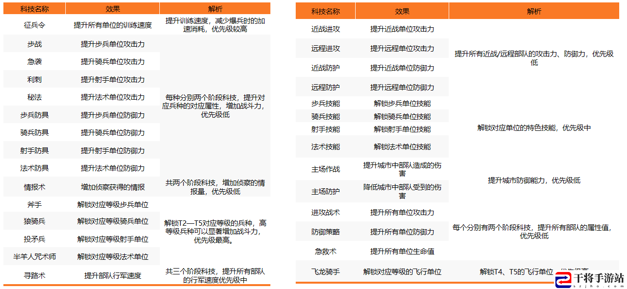 万龙觉醒科技升级攻略：打造独特的角色风格