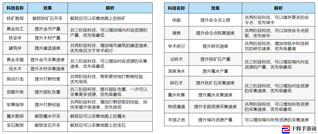 万龙觉醒科技升级攻略：打造独特的角色风格