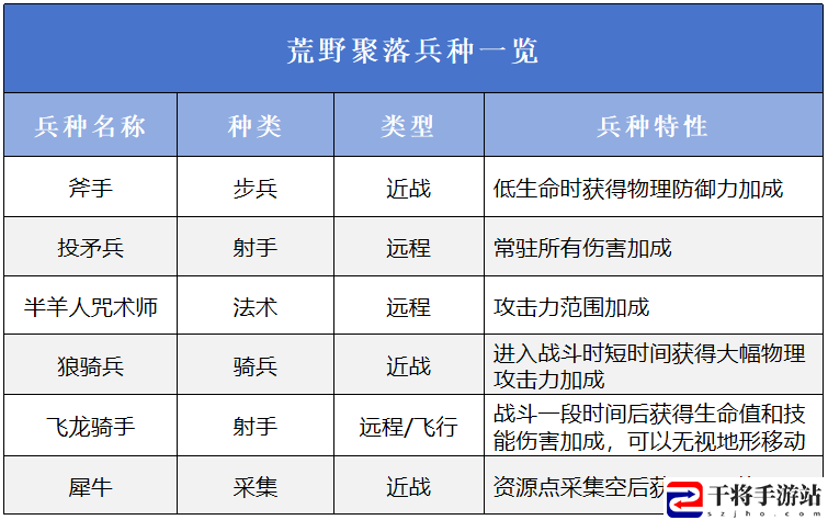 万龙觉醒三大阵营介绍：游戏奖励更丰富