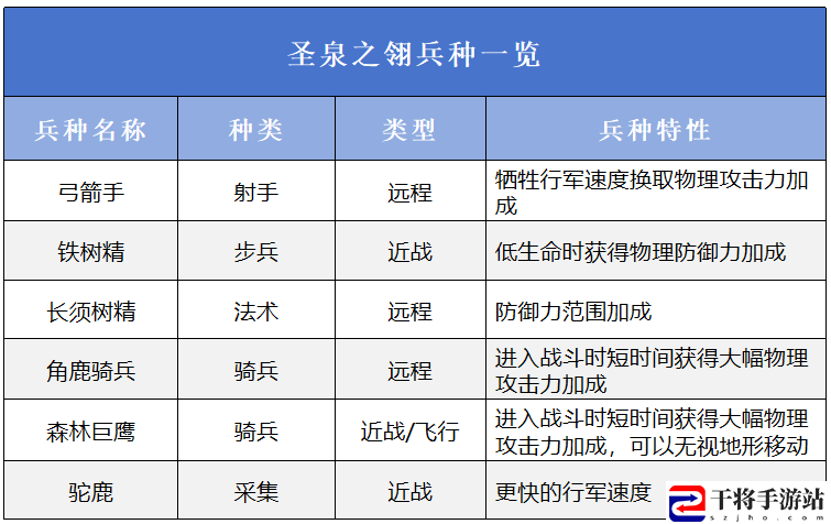 万龙觉醒三大阵营介绍：游戏奖励更丰富