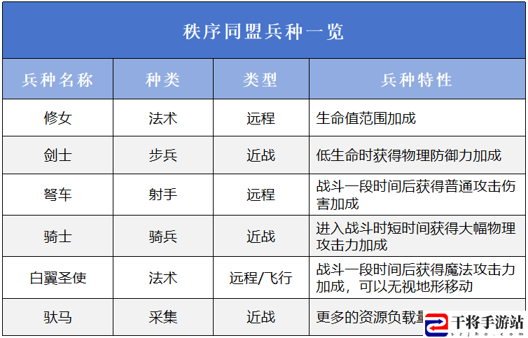 万龙觉醒三大阵营介绍：游戏奖励更丰富